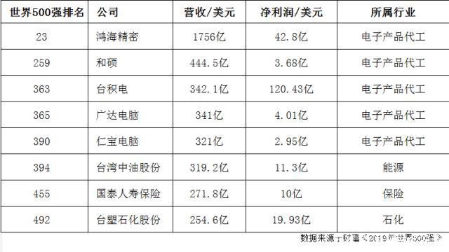 台湾自主品牌的沉浮 从电子辉煌到代工帝国的转型之路